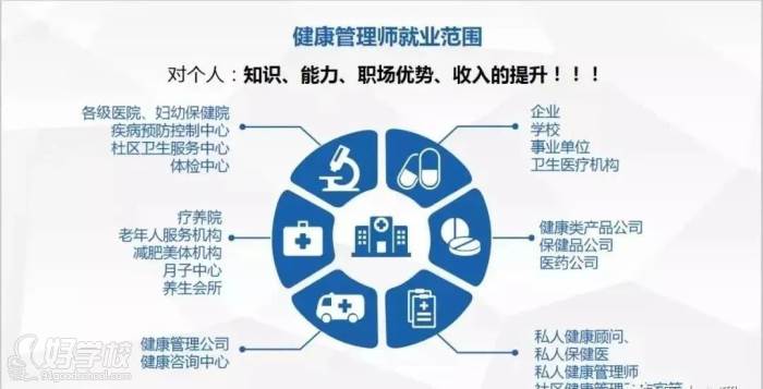 2021年健康管理师考试内容及技能要求细化标准全面解读